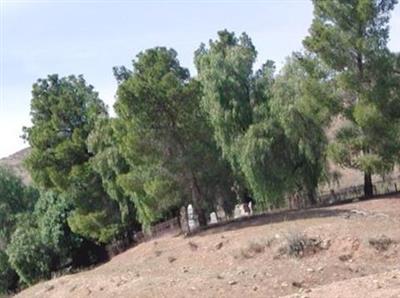 Ruiz-Perea Family Cemetery on Sysoon