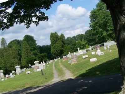 Rupp Lutheran Church Cemetery on Sysoon