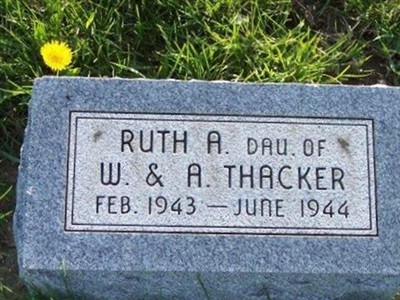 Ruth Alice Thacker on Sysoon