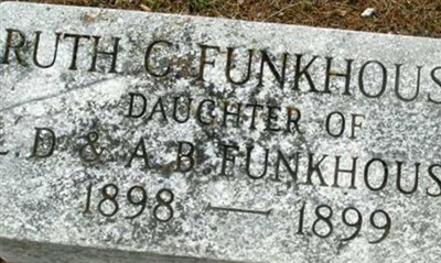 Ruth C Funkhouser on Sysoon