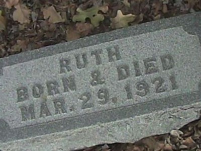 Ruth Carleton on Sysoon