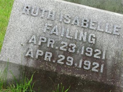 Ruth Isabelle Failing, Find a grave on Sysoon Ruth Isabelle Failing on Sysoon