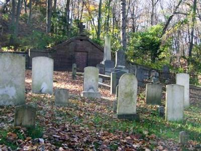 Saint John's Episcopal Church Cemetery on Sysoon