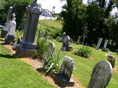 Saint Johns Lutheran Cemetery on Sysoon