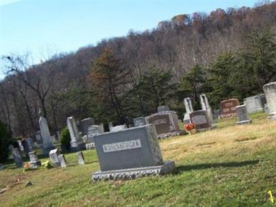 Saint Johns Lutheran Church Cemetery on Sysoon