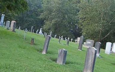 Saint Lukes Lutheran Church Cemetery on Sysoon