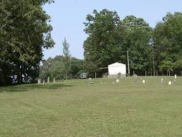 Saint Johns Luthern Church Cemetery on Sysoon