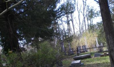 Saint Michaels Cemetery on Sysoon