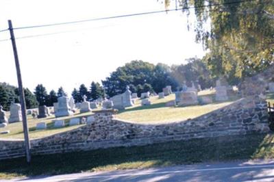 Saint Nicholas Cemetery on Sysoon