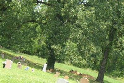 Saint Peters Church Cemetery on Sysoon