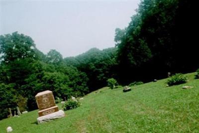 Salem Cemetery on Sysoon