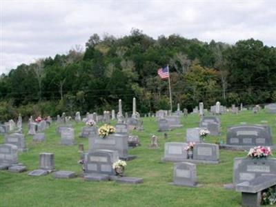 Sanderson Cemetery on Sysoon