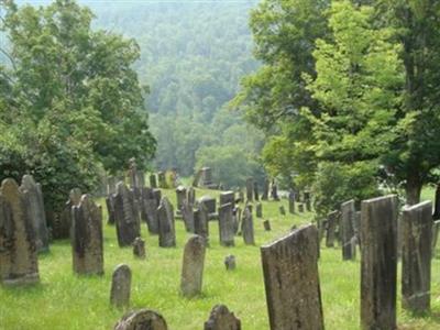 Sandgate Center Cemetery on Sysoon