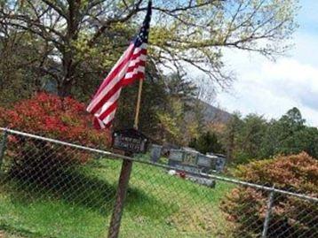 Sandridge Cemetery on Sysoon