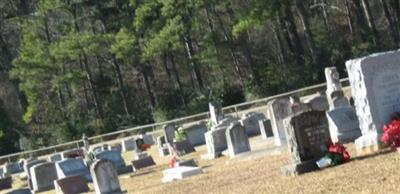 Sandy Creek Baptist Cemetery on Sysoon