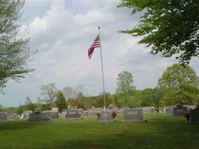 Sandy Ridge Presbyterian Church Cemetery on Sysoon
