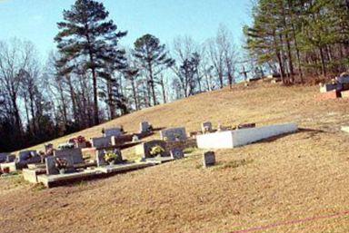 Sardis Baptist Church Cemetery on Sysoon