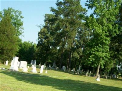 Scottish Heritage Cemetery on Sysoon