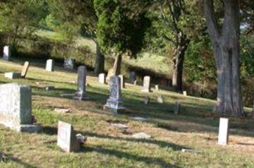 Sharett Cemetery on Sysoon