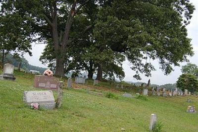 Sluder Cemetery on Sysoon
