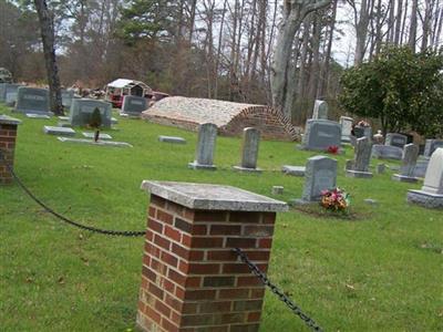 Smith Cemetery on Sysoon