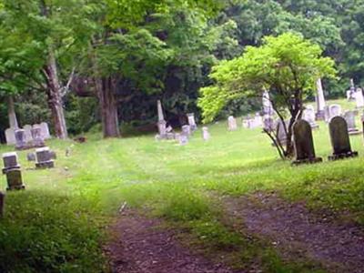 South Argyle Church Cemetery on Sysoon