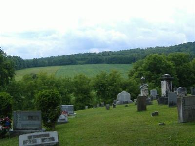 South Cemetery on Sysoon