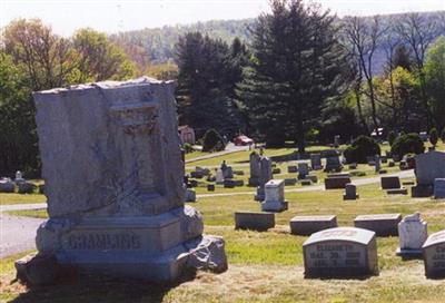 South Fork Cemetery on Sysoon