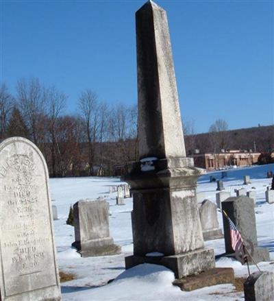 Southwest Cemetery on Sysoon