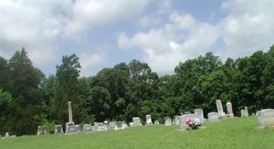 Spring Hill Cemetery on Sysoon