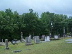 Sandy Springs Baptist Church Cemetery on Sysoon