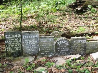 Stewart Cemetery on Sysoon