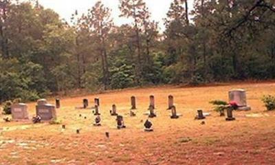 Suggs Cemetery on Sysoon