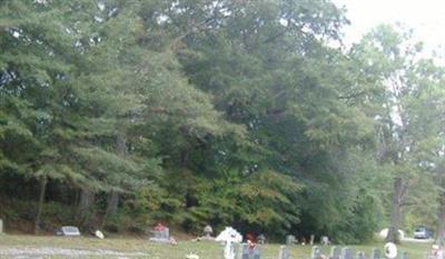 Sunnyside Baptist Church Cemetery on Sysoon