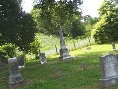 Swindler Cemetery on Sysoon