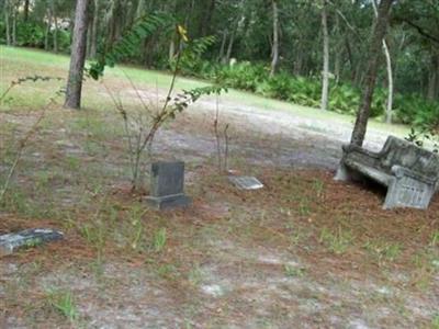 Thirteen Mile Run Cemetery on Sysoon