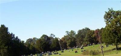 Thomas Ridge Cemetery on Sysoon