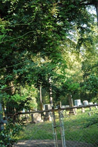 Thompson Cemetery on Sysoon