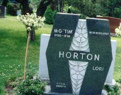 Tim Horton on Sysoon