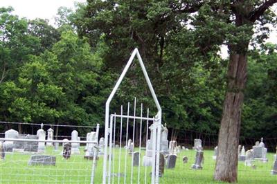 Toronto Cemetery on Sysoon