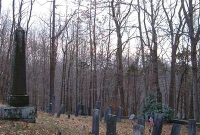Turkey Hill Cemetery on Sysoon