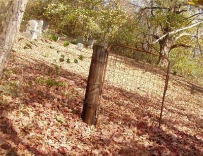 Turner Cemetery on Sysoon