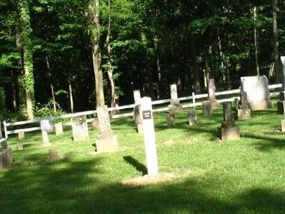 Underwood Cemetery on Sysoon