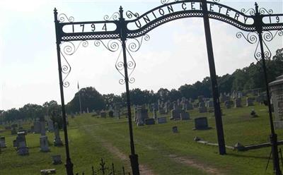 Union ARP Church Cemetery on Sysoon