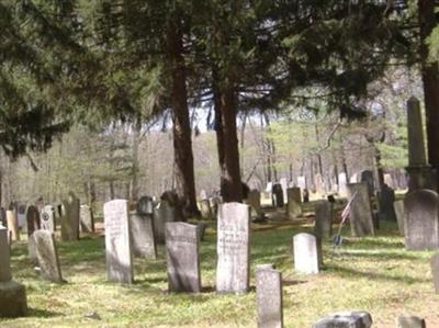 Union Cemetery on Sysoon