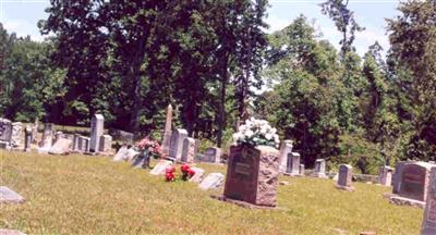 Union Cemetery on Sysoon