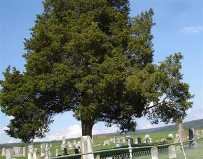 Union-Salem Evangelical Congregational Cemetery on Sysoon