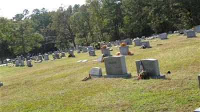 Nimmo United Methodist Church Cemetery on Sysoon