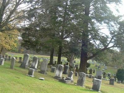 Vira Methodist Church Cemetery on Sysoon