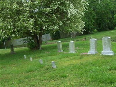 Wainwright Family Cemetery on Sysoon